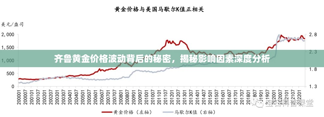 齐鲁黄金价格波动背后的秘密，揭秘影响因素深度分析