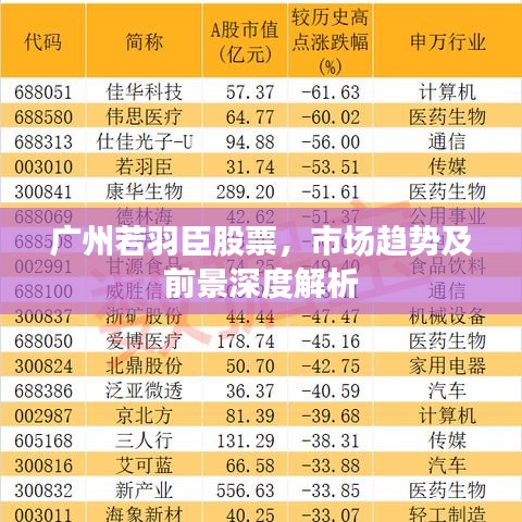 广州若羽臣股票，市场趋势及前景深度解析