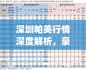 深圳帕美行情深度解析，豪华汽车市场最新动态与趋势展望