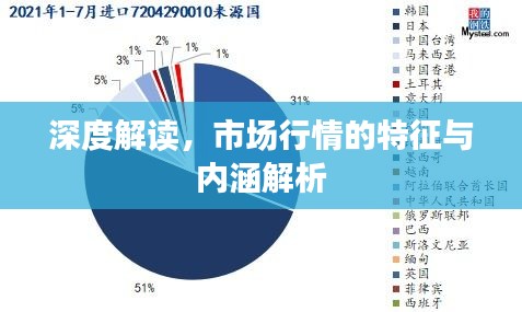 深度解读，市场行情的特征与内涵解析