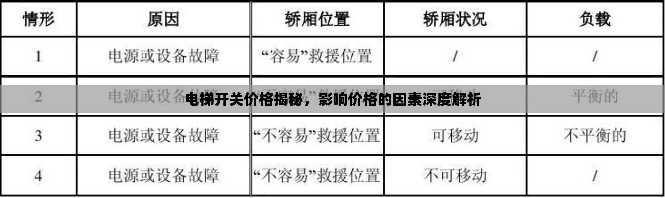 电梯开关价格揭秘，影响价格的因素深度解析