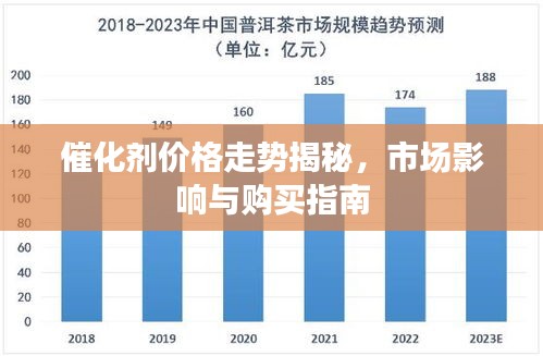 催化剂价格走势揭秘，市场影响与购买指南