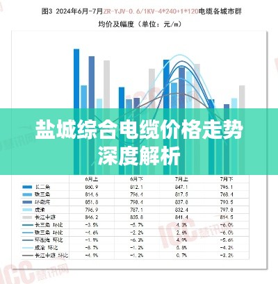 盐城综合电缆价格走势深度解析