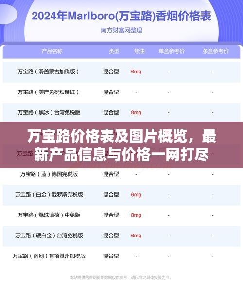 万宝路价格表及图片概览，最新产品信息与价格一网打尽