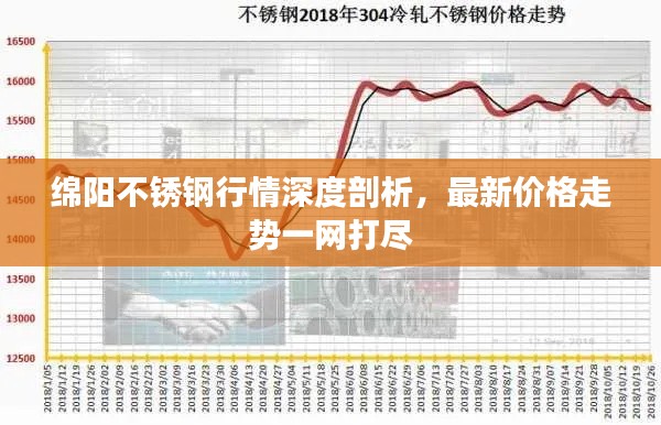 绵阳不锈钢行情深度剖析，最新价格走势一网打尽