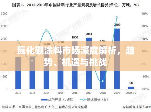 氮化硼涂料市场深度解析，趋势、机遇与挑战