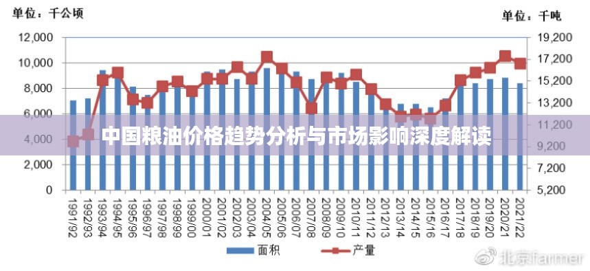 中国粮油价格趋势分析与市场影响深度解读