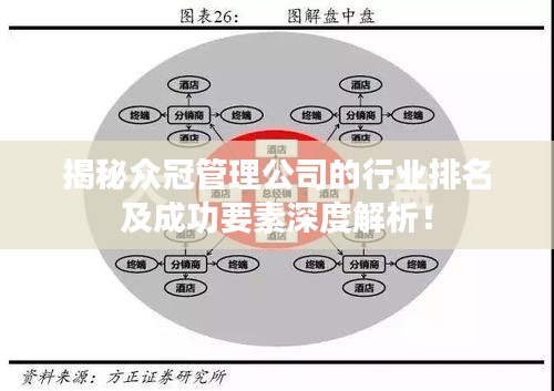 揭秘众冠管理公司的行业排名及成功要素深度解析！