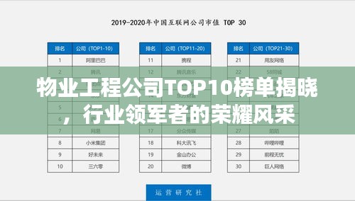 物业工程公司TOP10榜单揭晓，行业领军者的荣耀风采