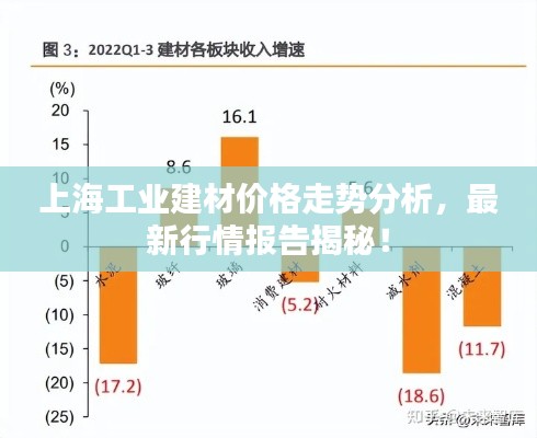 上海工业建材价格走势分析，最新行情报告揭秘！