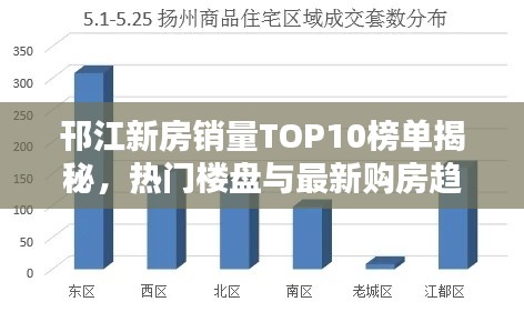 邗江新房销量TOP10榜单揭秘，热门楼盘与最新购房趋势分析