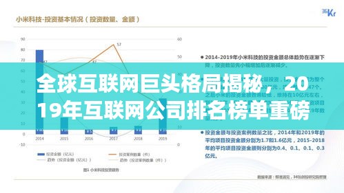 全球互联网巨头格局揭秘，2019年互联网公司排名榜单重磅出炉！