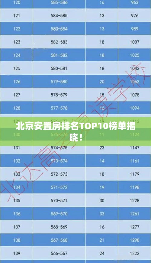 北京安置房排名TOP10榜单揭晓！