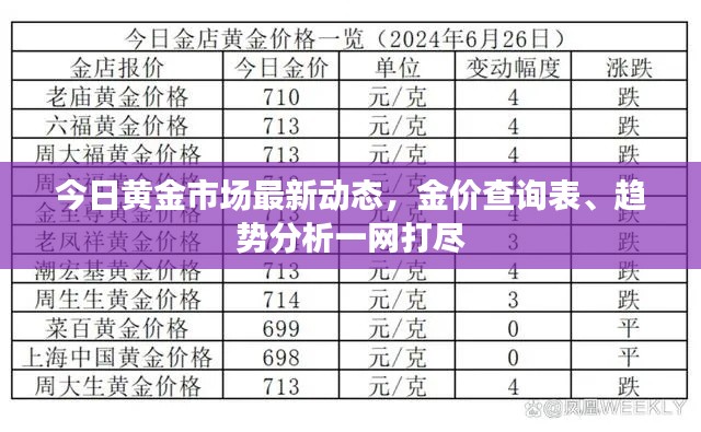 今日黄金市场最新动态，金价查询表、趋势分析一网打尽