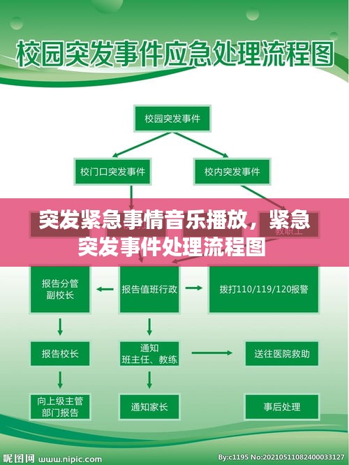 突发紧急事情音乐播放，紧急突发事件处理流程图 