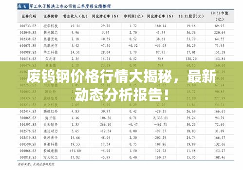 废钨钢价格行情大揭秘，最新动态分析报告！