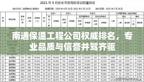 南通保温工程公司权威排名，专业品质与信誉并驾齐驱