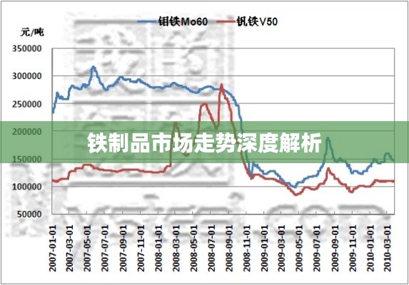 铁制品市场走势深度解析