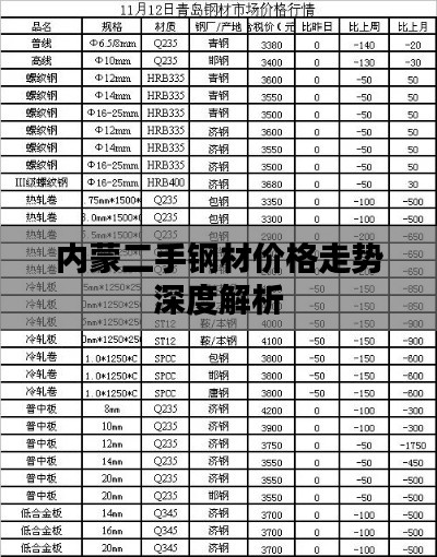 内蒙二手钢材价格走势深度解析