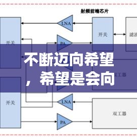 不断迈向希望，希望是会向前迈进的 