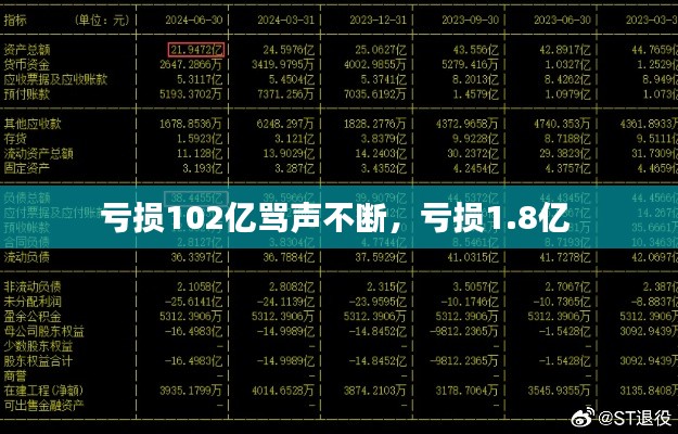 亏损102亿骂声不断，亏损1.8亿 