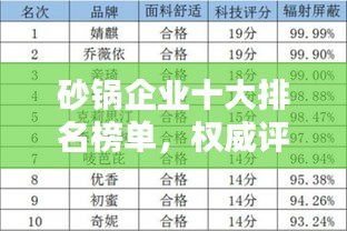 砂锅企业十大排名榜单，权威评选品质卓越企业