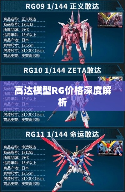 高达模型RG价格深度解析