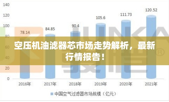 空压机油滤器芯市场走势解析，最新行情报告！