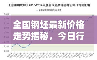 全国钢坯最新价格走势揭秘，今日行情深度分析