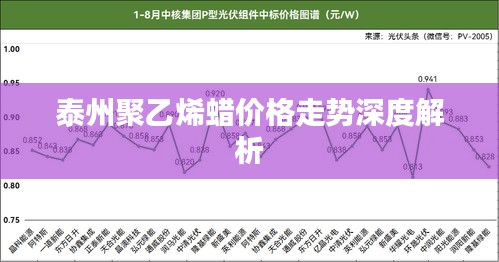 泰州聚乙烯蜡价格走势深度解析