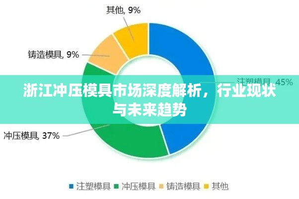 浙江冲压模具市场深度解析，行业现状与未来趋势