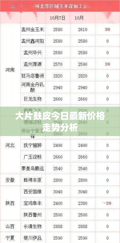 大片麸皮今日最新价格走势分析