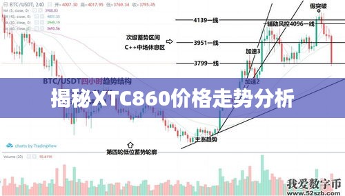 揭秘XTC860价格走势分析