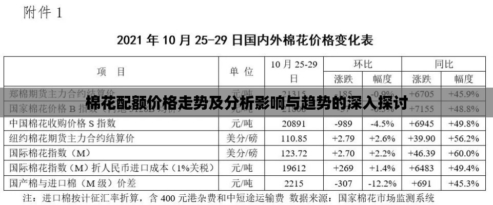 棉花配额价格走势及分析影响与趋势的深入探讨