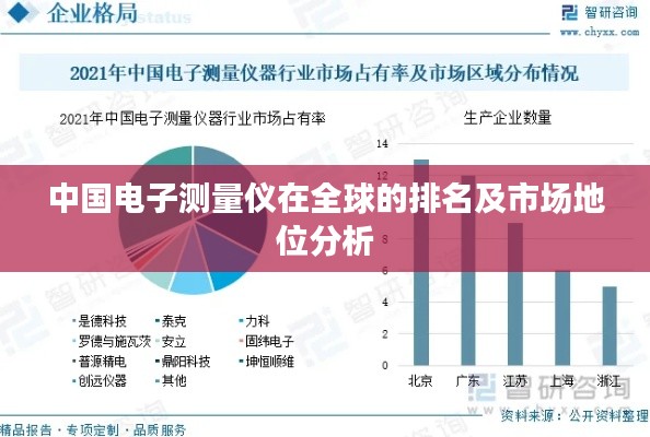 中国电子测量仪在全球的排名及市场地位分析