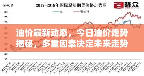 油价最新动态，今日油价走势揭秘，多重因素决定未来走势