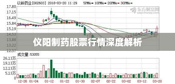 仪阳制药股票行情深度解析