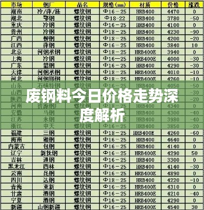 废钢料今日价格走势深度解析