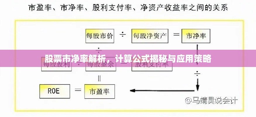 股票市净率解析，计算公式揭秘与应用策略