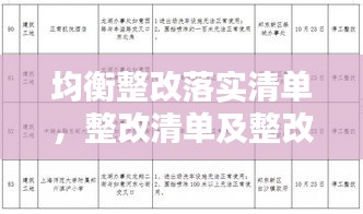 均衡整改落实清单，整改清单及整改措施 