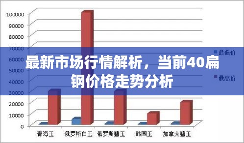 最新市场行情解析，当前40扁钢价格走势分析