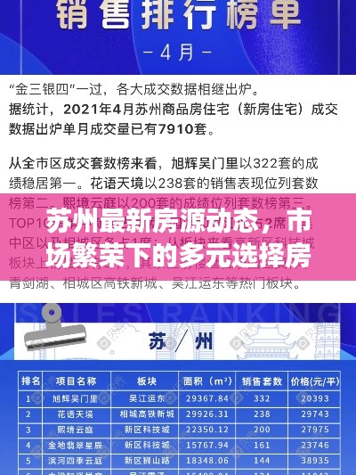 苏州最新房源动态，市场繁荣下的多元选择房源通知