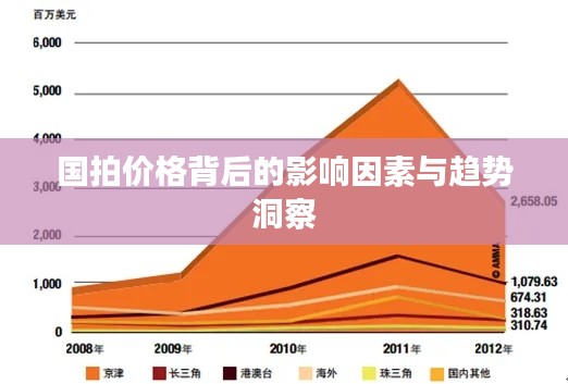 国拍价格背后的影响因素与趋势洞察