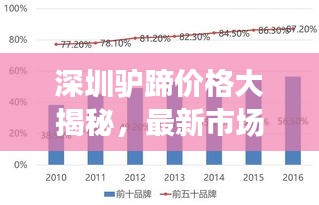 深圳驴蹄价格大揭秘，最新市场行情及市场分析报告