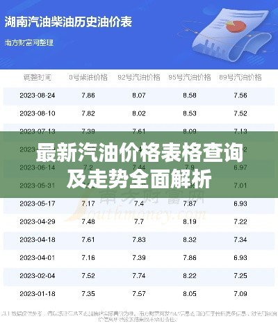 最新汽油价格表格查询及走势全面解析