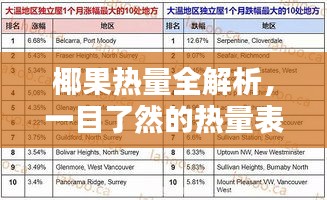 椰果热量全解析，一目了然的热量表图！