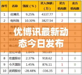 优博讯最新动态今日发布