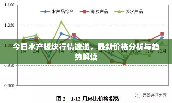 今日水产板块行情速递，最新价格分析与趋势解读