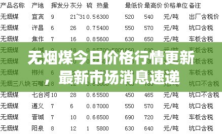 无烟煤今日价格行情更新，最新市场消息速递