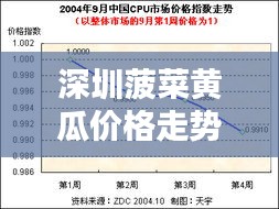 深圳菠菜黄瓜价格走势揭秘，最新行情分析报告！